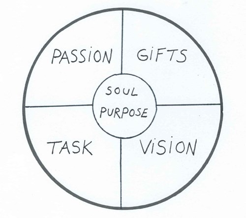 soul-purpose